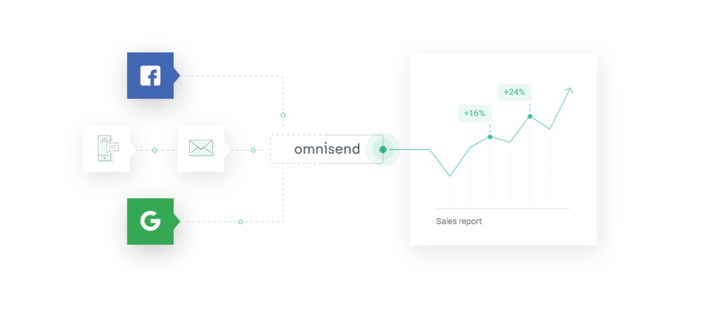 Omnisend integration