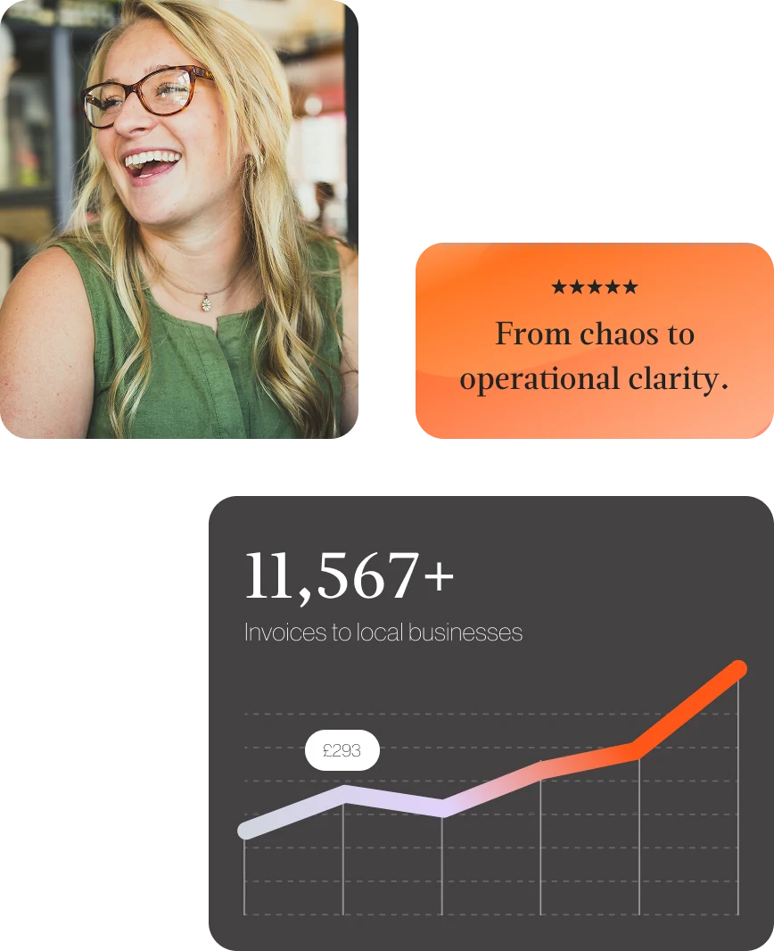 A customer testimonial reading “From chaos to operational clarity”, beside a chart showing 11,567+ invoices to local businesses